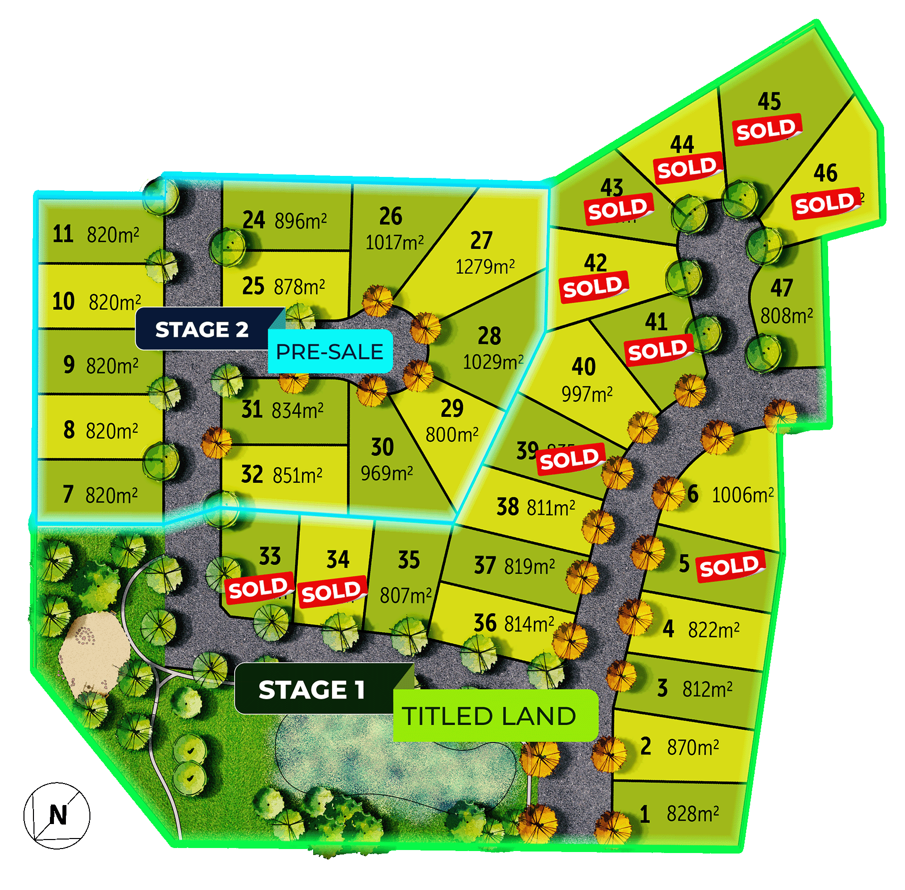 Stages-1&2