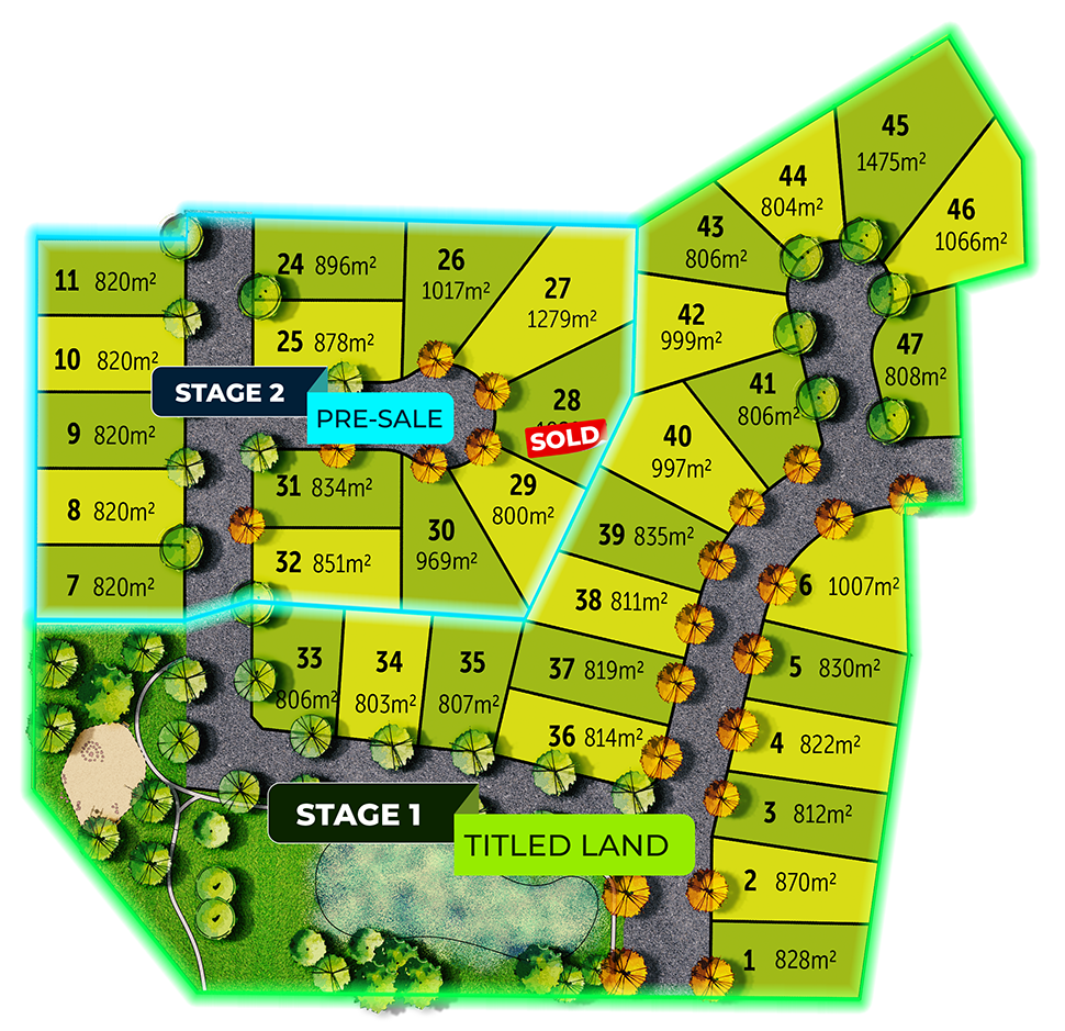 Stages