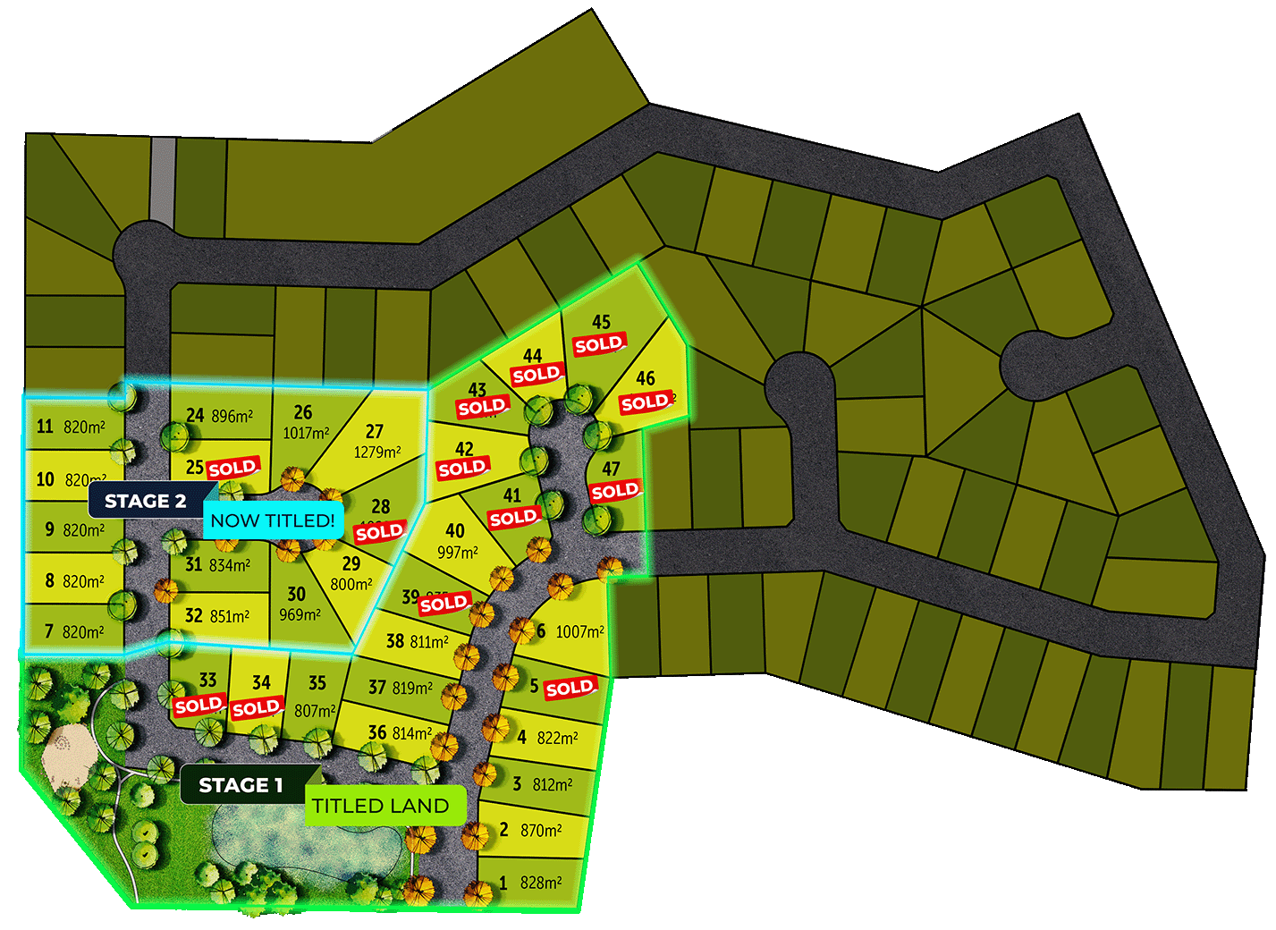 Stages 1&2