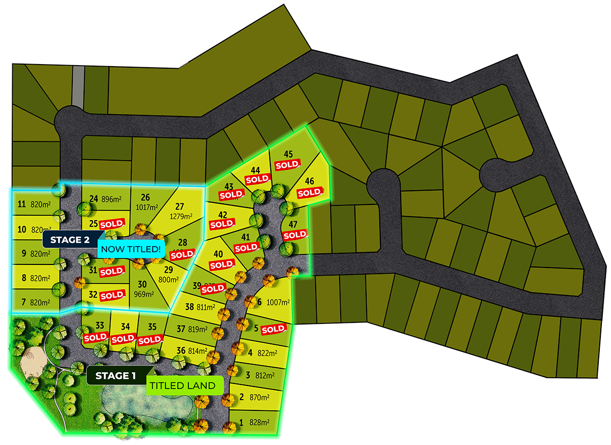 Stages-1&2