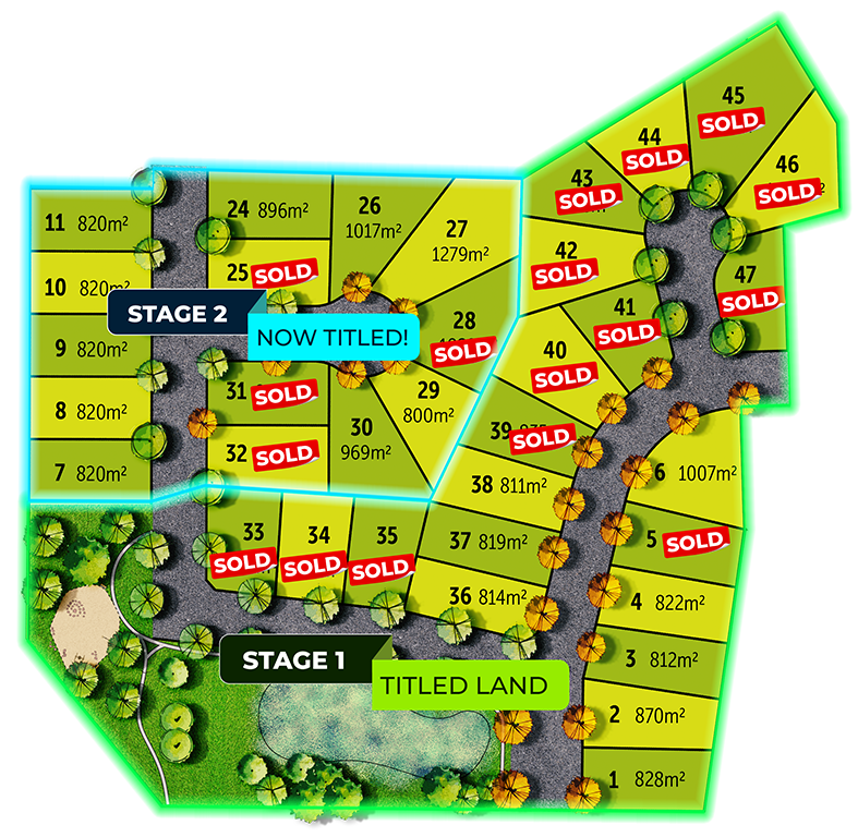 Stages