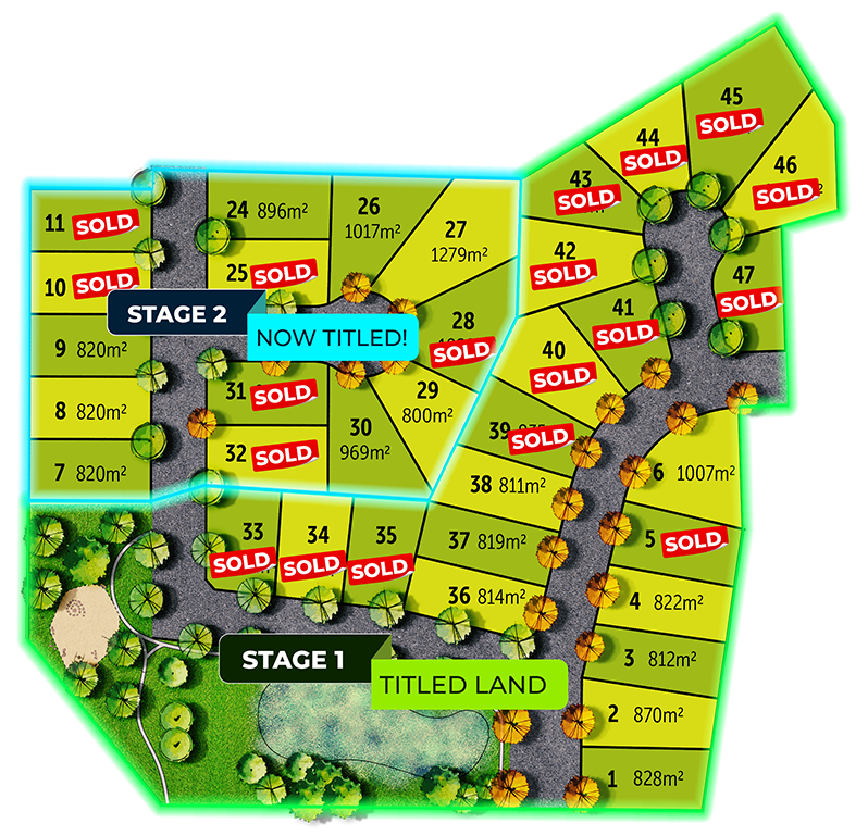 Stages-1&2